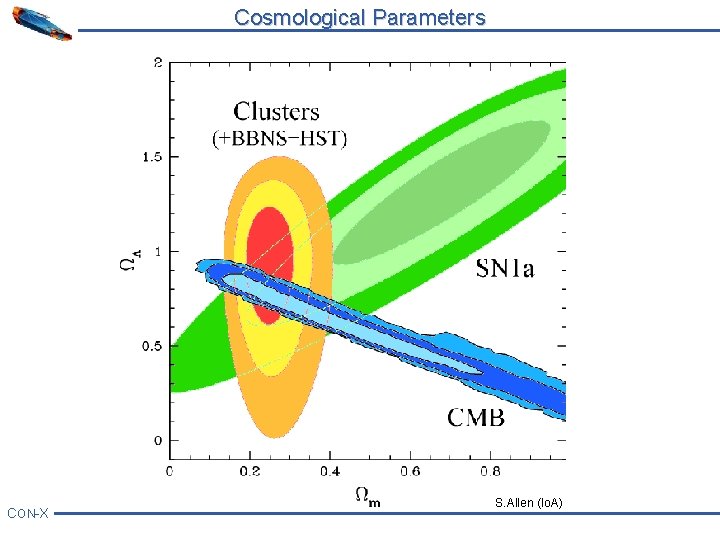 Cosmological Parameters CON-X S. Allen (Io. A) 