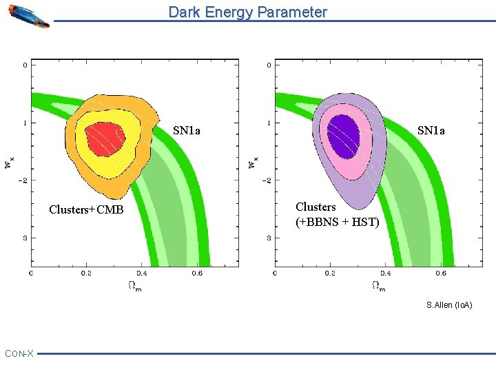 Dark Energy Parameter SN 1 a Clusters+CMB SN 1 a Clusters (+BBNS + HST)