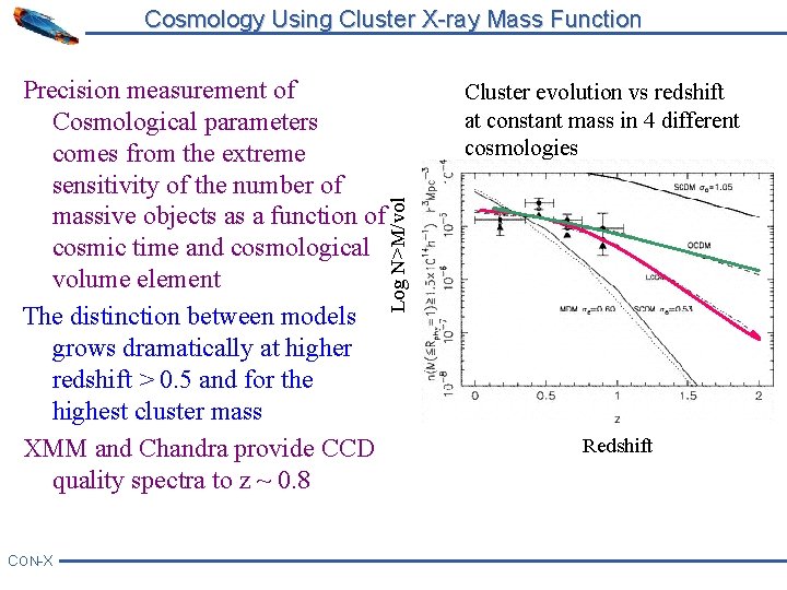 Cosmology Using Cluster X-ray Mass Function CON-X Cluster evolution vs redshift at constant mass