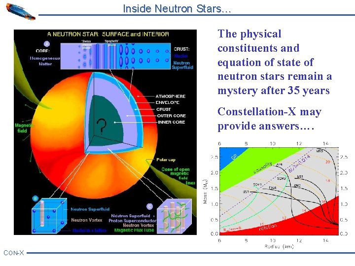 Inside Neutron Stars… Superfluid neutrons The physical constituents and equation of state of neutron
