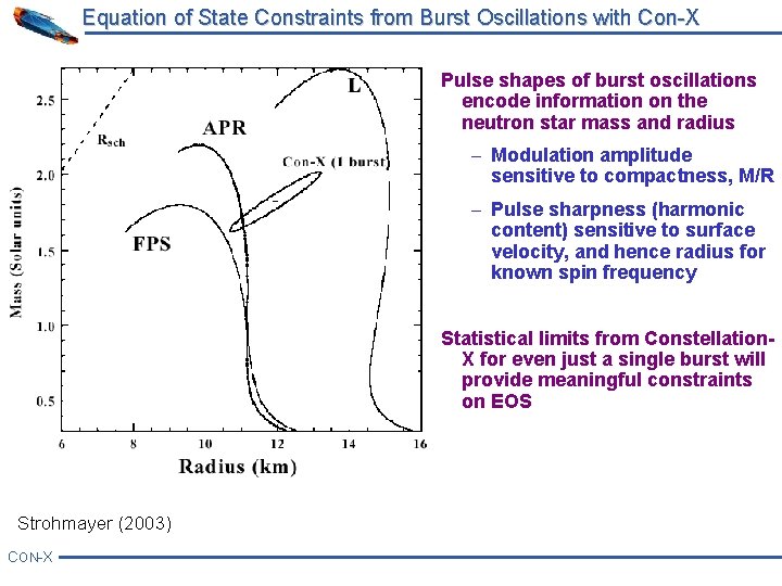 Equation of State Constraints from Burst Oscillations with Con-X Pulse shapes of burst oscillations
