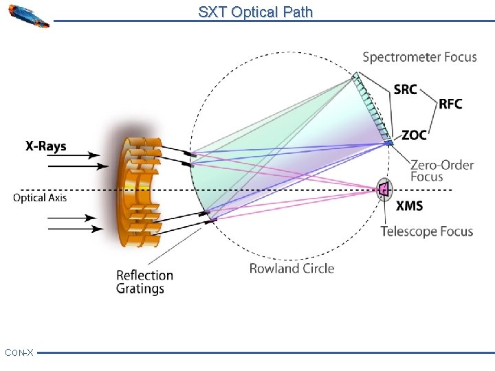 SXT Optical Path CON-X 
