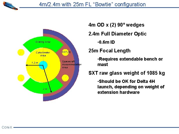 4 m/2. 4 m with 25 m FL “Bowtie” configuration 4 m OD x