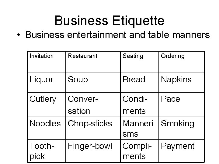 Business Etiquette • Business entertainment and table manners Invitation Restaurant Seating Ordering Liquor Soup