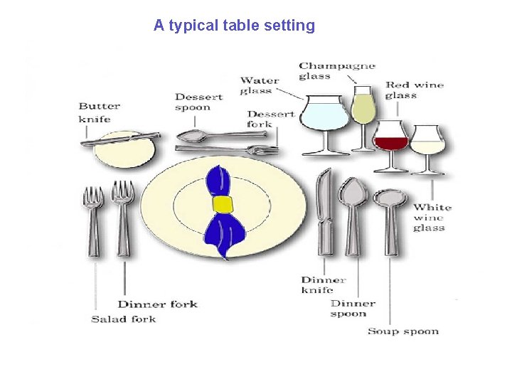 A typical table setting 