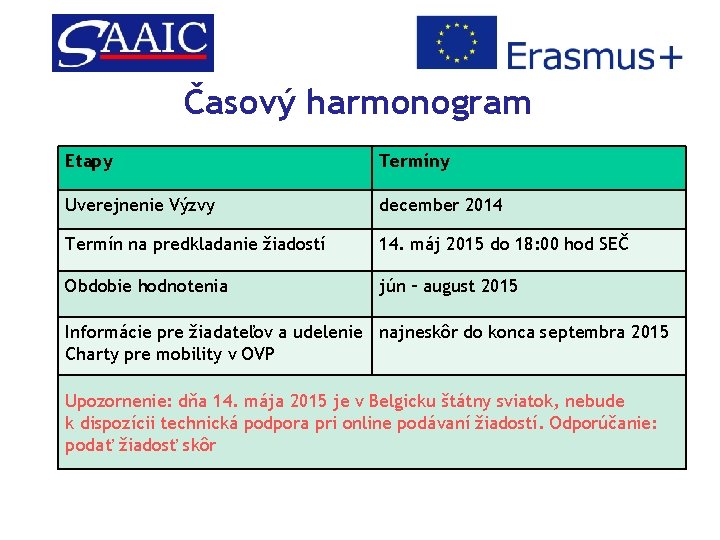 Časový harmonogram Etapy Termíny Uverejnenie Výzvy december 2014 Termín na predkladanie žiadostí 14. máj