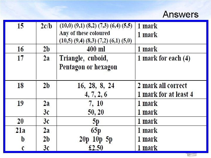 Answers 