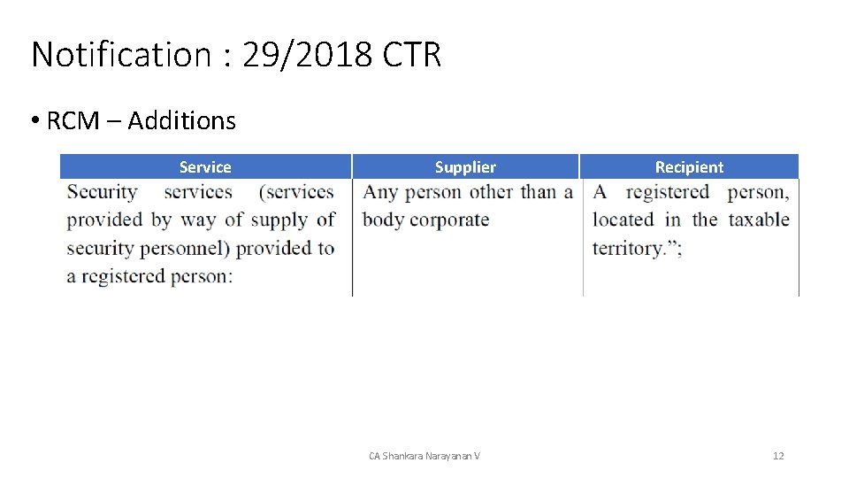 Notification : 29/2018 CTR • RCM – Additions Service Supplier CA Shankara Narayanan V