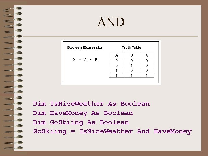 AND Dim Is. Nice. Weather As Boolean Dim Have. Money As Boolean Dim Go.