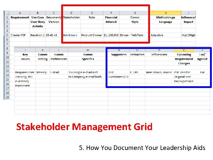 Stakeholder Management Grid 5. How You Document Your Leadership Aids 