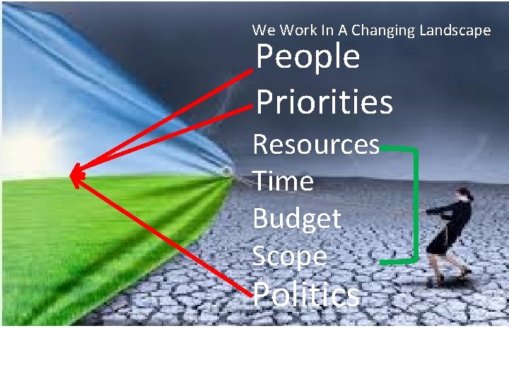 We Work In A Changing Landscape People Priorities Resources Time Budget Scope Politics 