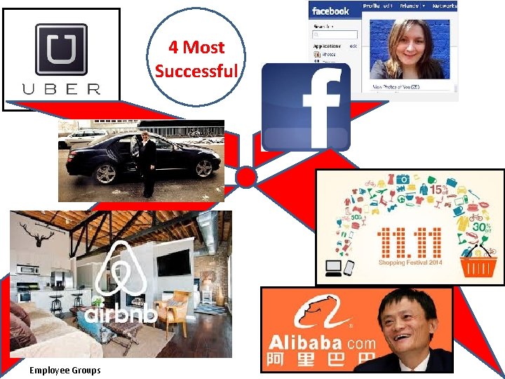 4 Most Successful Employee Groups 