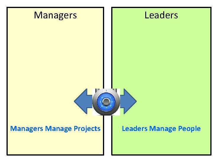 Managers Leaders Manage Projects Leaders Manage People 