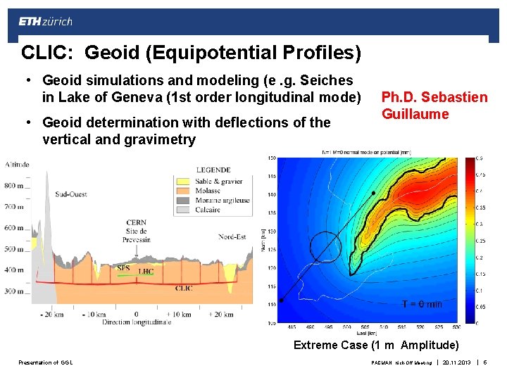 CLIC: Geoid (Equipotential Profiles) • Geoid simulations and modeling (e. g. Seiches in Lake