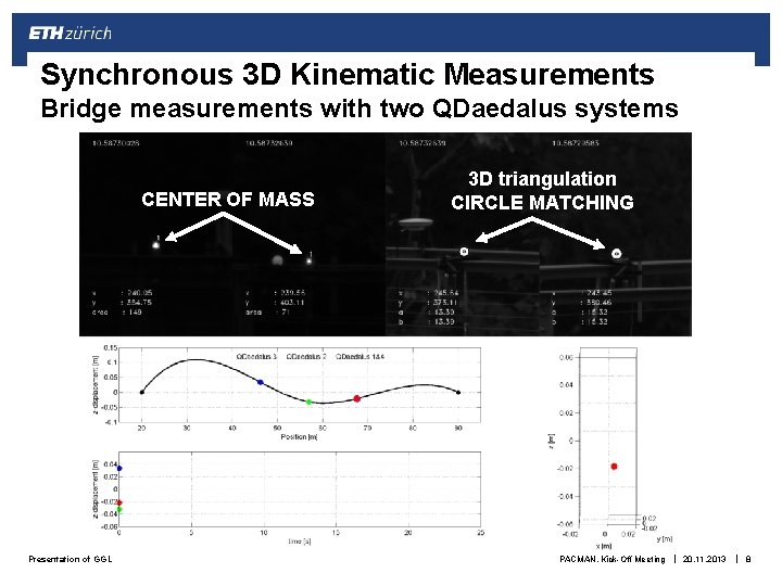 Synchronous 3 D Kinematic Measurements Bridge measurements with two QDaedalus systems CENTER OF MASS