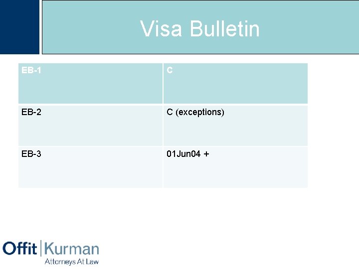 Visa Bulletin EB-1 C EB-2 C (exceptions) EB-3 01 Jun 04 + 