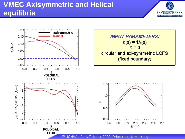 VMEC Axisymmetric and Helical equilibria axisymmetric helical INPUT PARAMETERS: q(s) = 1/i(s) b=0 circular