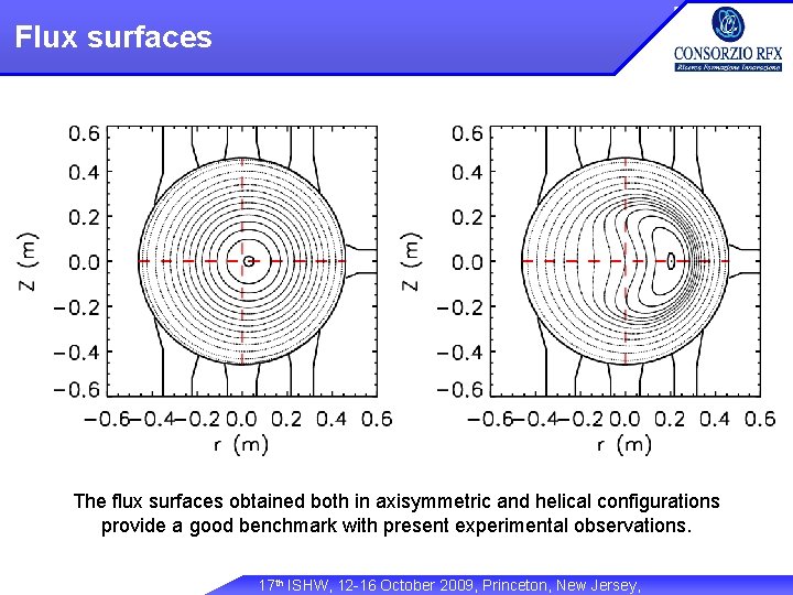 Flux surfaces The flux surfaces obtained both in axisymmetric and helical configurations provide a