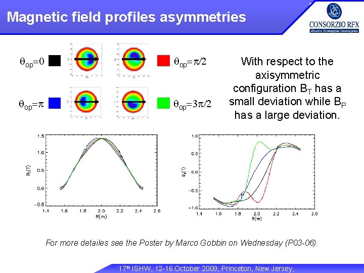 Magnetic field profiles asymmetries qop=0 qop=p/2 qop=p qop=3 p/2 With respect to the axisymmetric