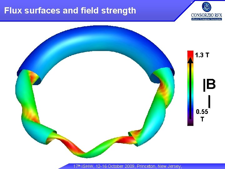 Flux surfaces and field strength 1. 3 T |B | 0. 55 T 17
