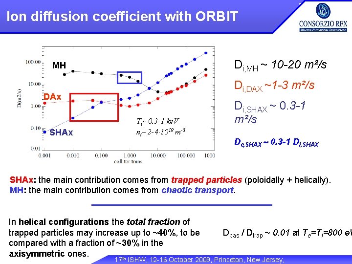 Ion diffusion coefficient with ORBIT Di, MH ~ 10 -20 m²/s MH Di, DAX