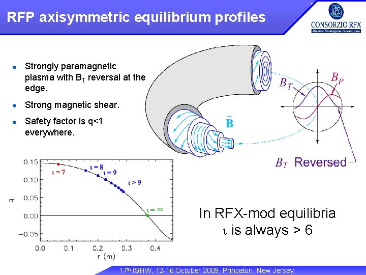 RFP axisymmetric equilibrium profiles Strongly paramagnetic plasma with BT reversal at the edge. Strong