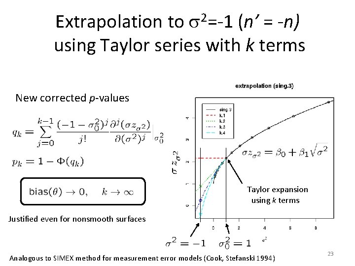 Extrapolation to s 2=-1 (n’ = -n) using Taylor series with k terms New