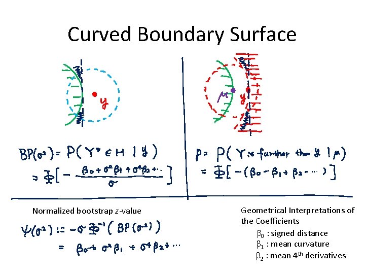 Curved Boundary Surface Normalized bootstrap z-value Geometrical Interpretations of the Coefficients b 0 :