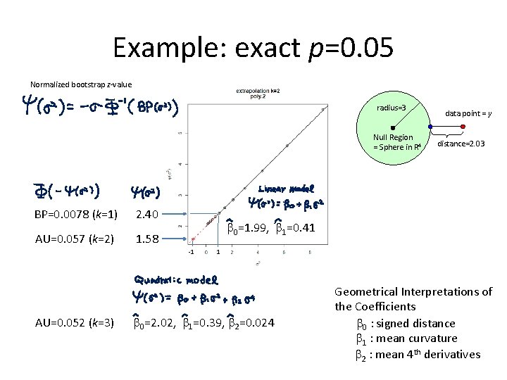 Example: exact p=0. 05 Normalized bootstrap z-value radius=3 Null Region = Sphere in R