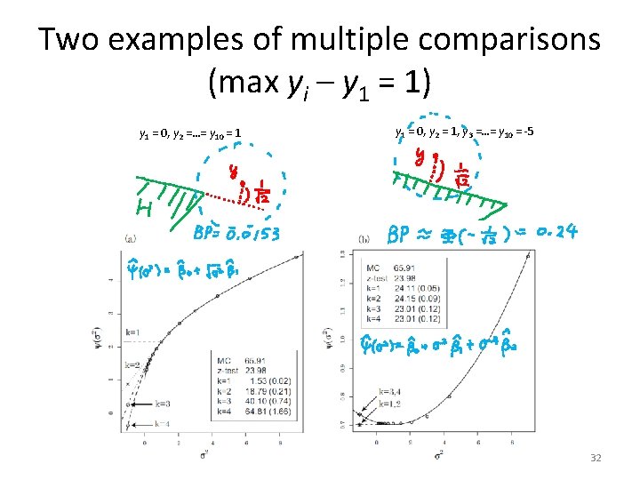 Two examples of multiple comparisons (max yi – y 1 = 1) y 1