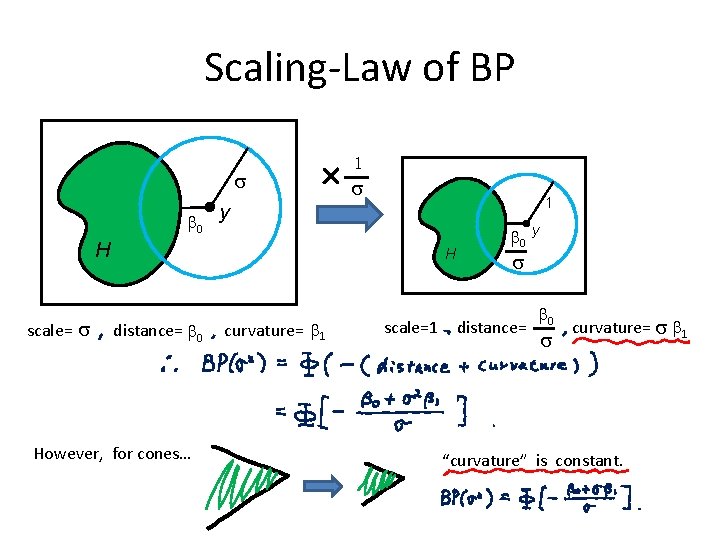 Scaling-Law of BP s b 0 y 1 s 1 H scale= s H
