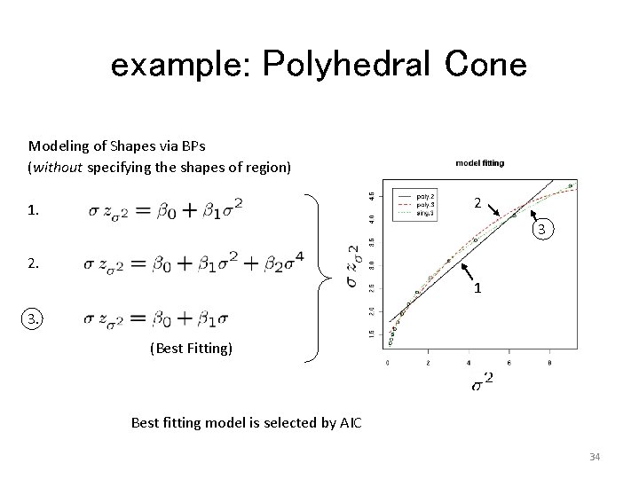 example: Polyhedral Cone Modeling of Shapes via BPs (without specifying the shapes of region)