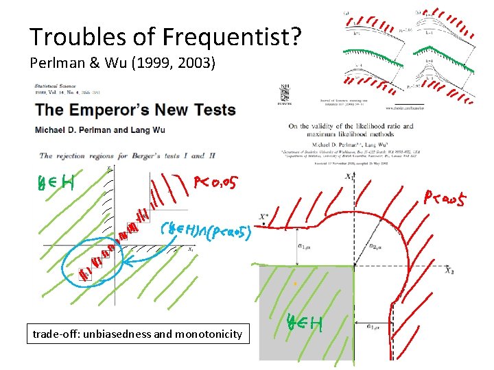 Troubles of Frequentist? Perlman & Wu (1999, 2003) trade-off: unbiasedness and monotonicity 