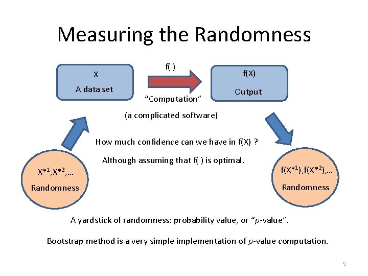 Measuring the Randomness f( ) X A data set “Computation” f(X) Output (a complicated