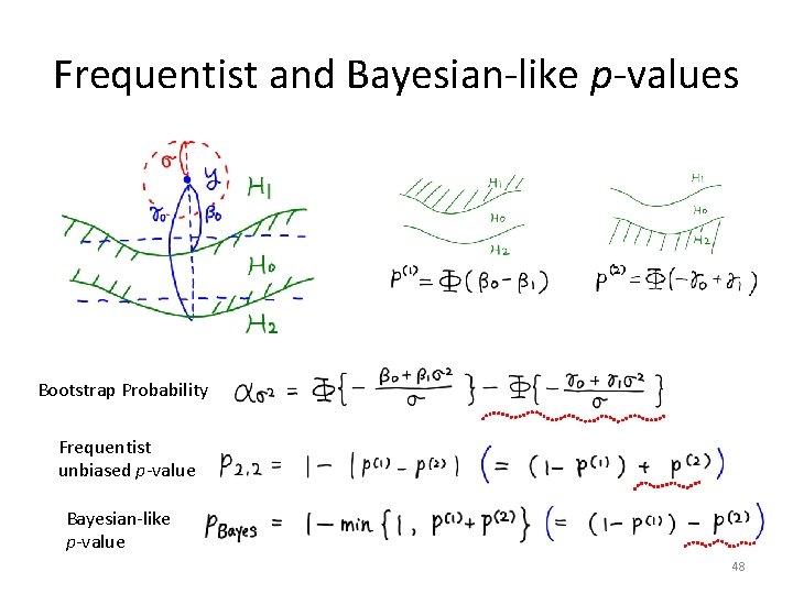 Frequentist and Bayesian-like p-values Bootstrap Probability Frequentist unbiased p-value Bayesian-like p-value 48 