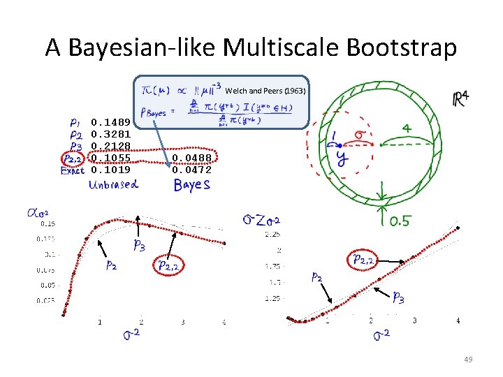 A Bayesian-like Multiscale Bootstrap Welch and Peers (1963) 0. 1489 0. 3281 0. 2128