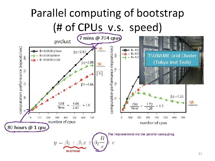 Parallel computing of bootstrap (# of CPUs v. s. speed) 7 mins @ 704