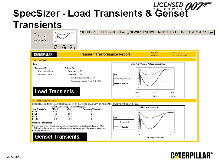 Spec. Sizer - Load Transients & Genset Transients Load Transients Genset Transients June 2012