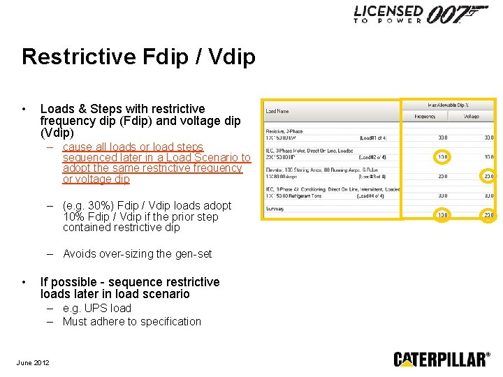 Restrictive Fdip / Vdip • Loads & Steps with restrictive frequency dip (Fdip) and