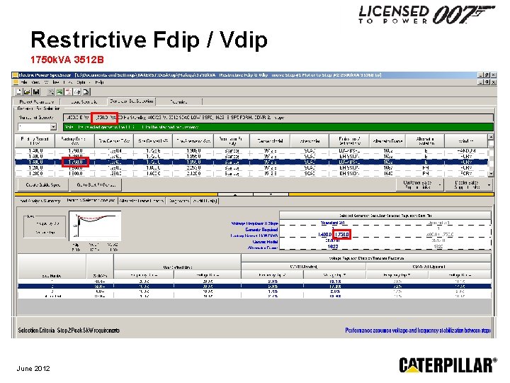 Restrictive Fdip / Vdip 1750 k. VA 3512 B June 2012 