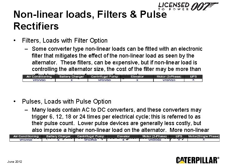 Non-linear loads, Filters & Pulse Rectifiers • Filters, Loads with Filter Option – Some