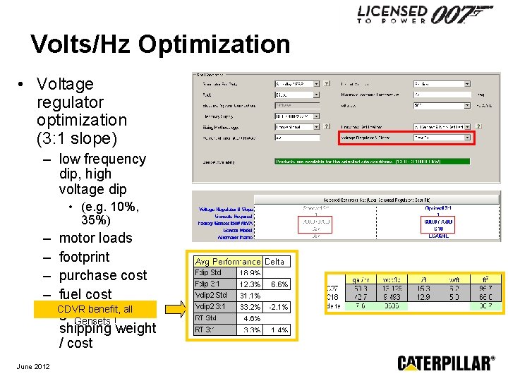 Volts/Hz Optimization • Voltage regulator optimization (3: 1 slope) – low frequency dip, high
