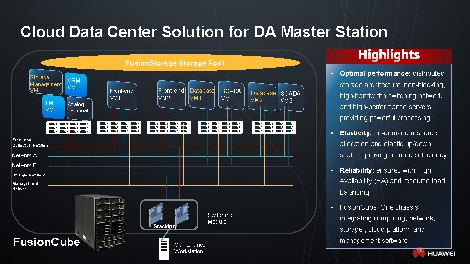 Cloud Data Center Solution for DA Master Station Fusion. Storage Pool Storage Management VM