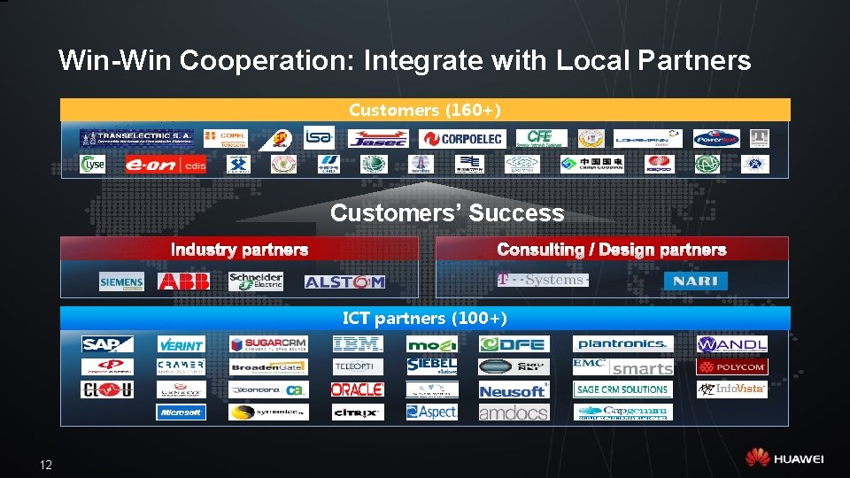 Win-Win Cooperation: Integrate with Local Partners Customers (160+) Customers’ Success Industry partners Consulting /