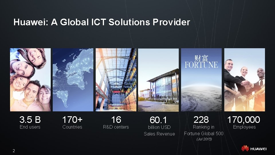 Huawei: A Global ICT Solutions Provider 3. 5 B End users 170+ Countries 16