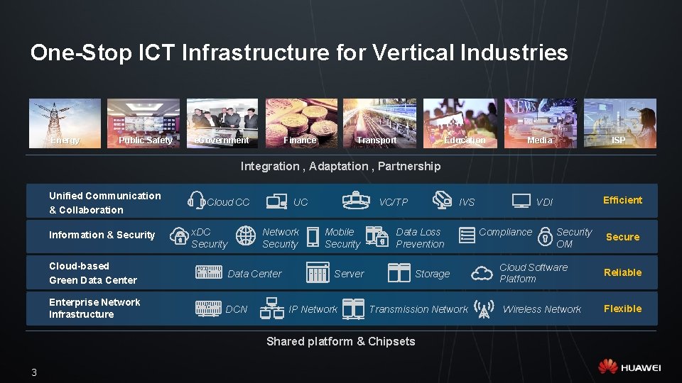 One-Stop ICT Infrastructure for Vertical Industries Energy Public Safety e. Government Finance Transport Education