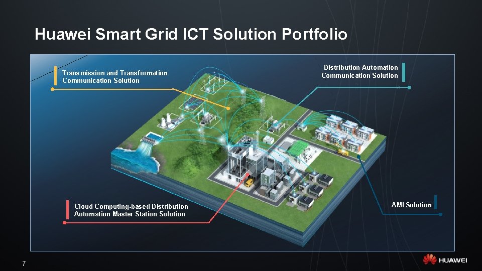 Huawei Smart Grid ICT Solution Portfolio Transmission and Transformation Communication Solution Cloud Computing-based Distribution