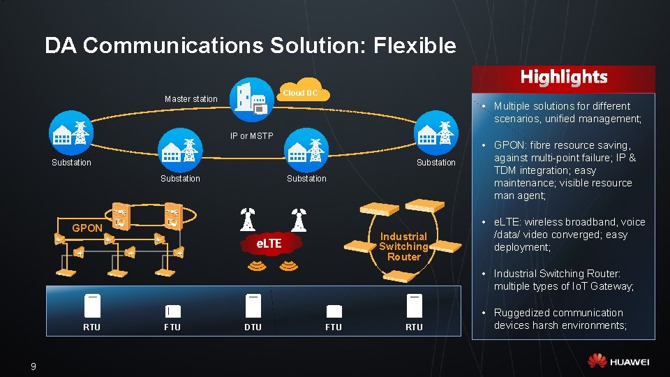 DA Communications Solution: Flexible Cloud DC Master station • Multiple solutions for different scenarios,