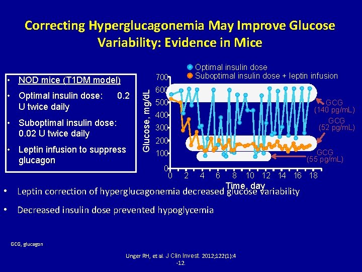 Correcting Hyperglucagonemia May Improve Glucose Variability: Evidence in Mice 700 0. 2 • Suboptimal