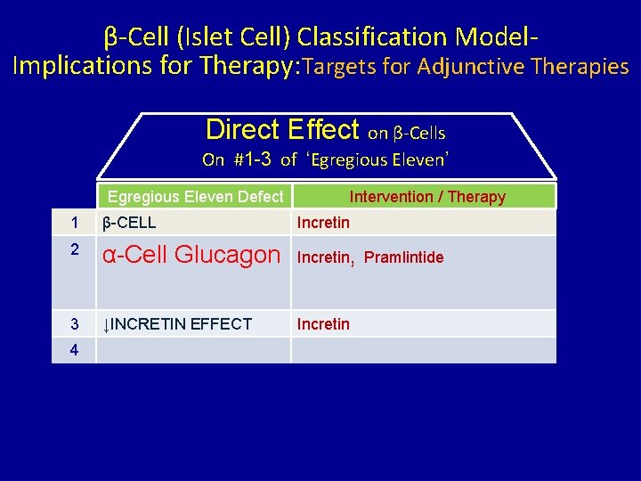 β-Cell (Islet Cell) Classification Model. Implications for Therapy: Targets for Adjunctive Therapies Direct Effect